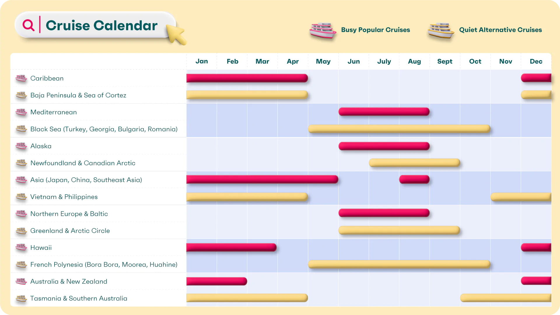 Best time to go on a cruise to avoid the crowds: Calendar of popular routes and quiet cruise alternatives 